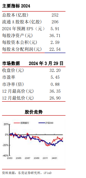 招商银行0411.png